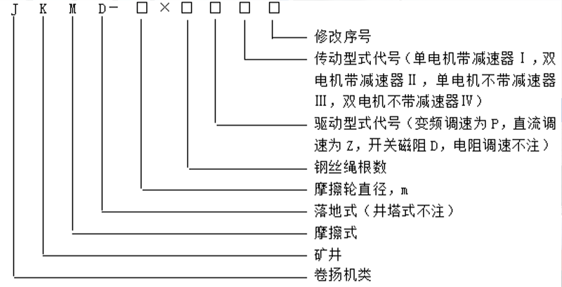 多繩摩擦式礦井提升機(jī)型號(hào)參數(shù)